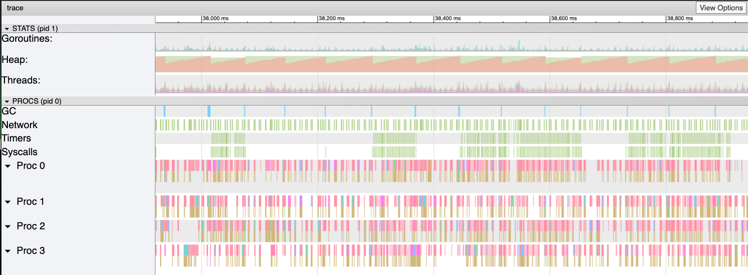 Flipt Trace - Pre Optimization