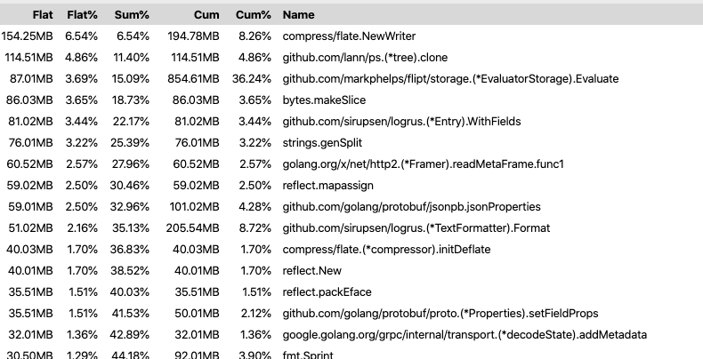 Flipt Allocations - Post Optimization